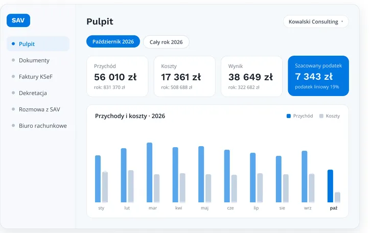 Pulpit SAV w przeglądarce: przychód, koszty, wynik, szacowany podatek i wykres roku